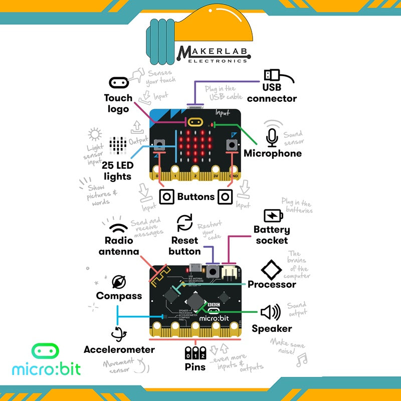 BBC Microbit micro:bit V2.2